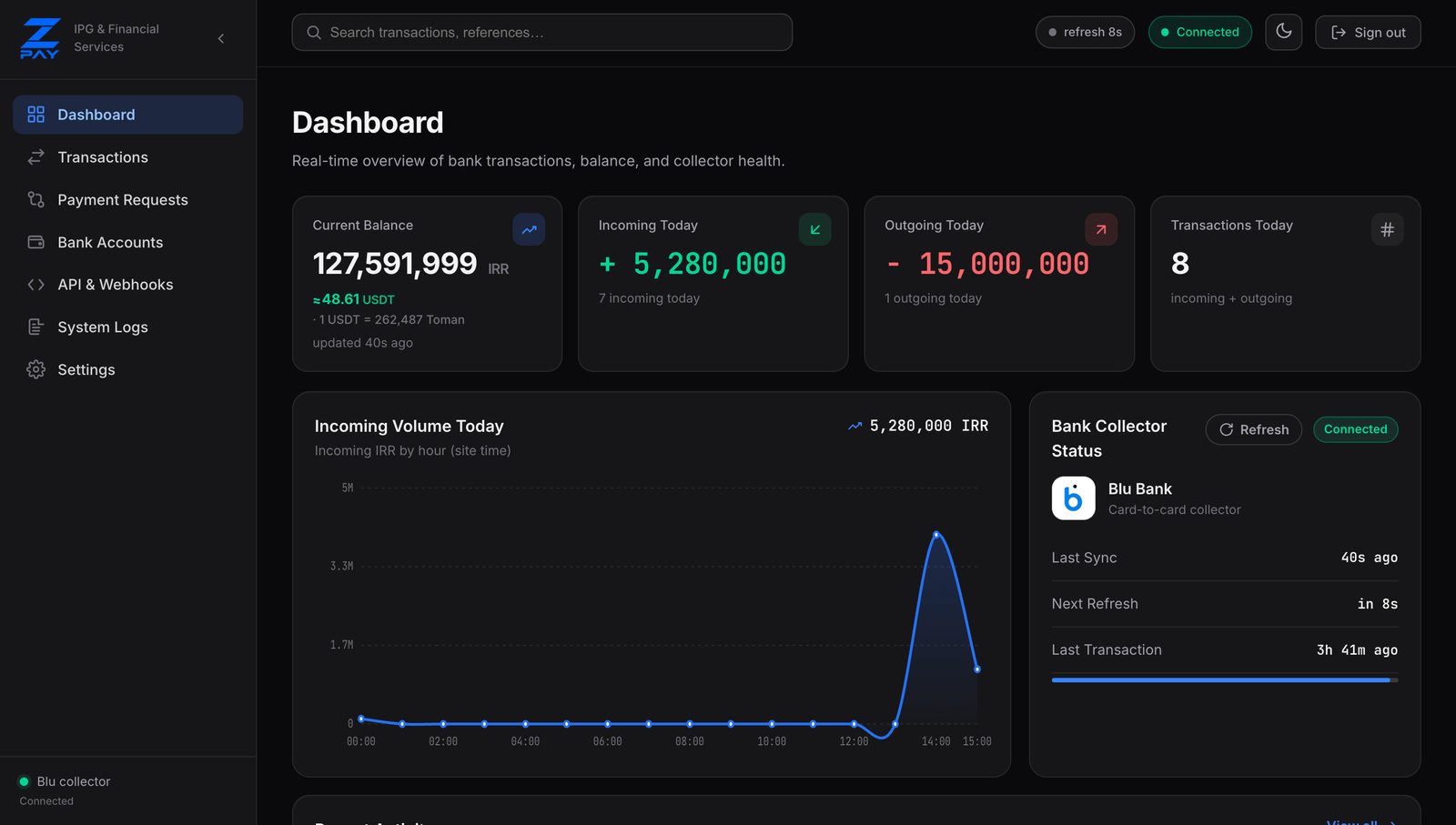 ZPay console dashboard