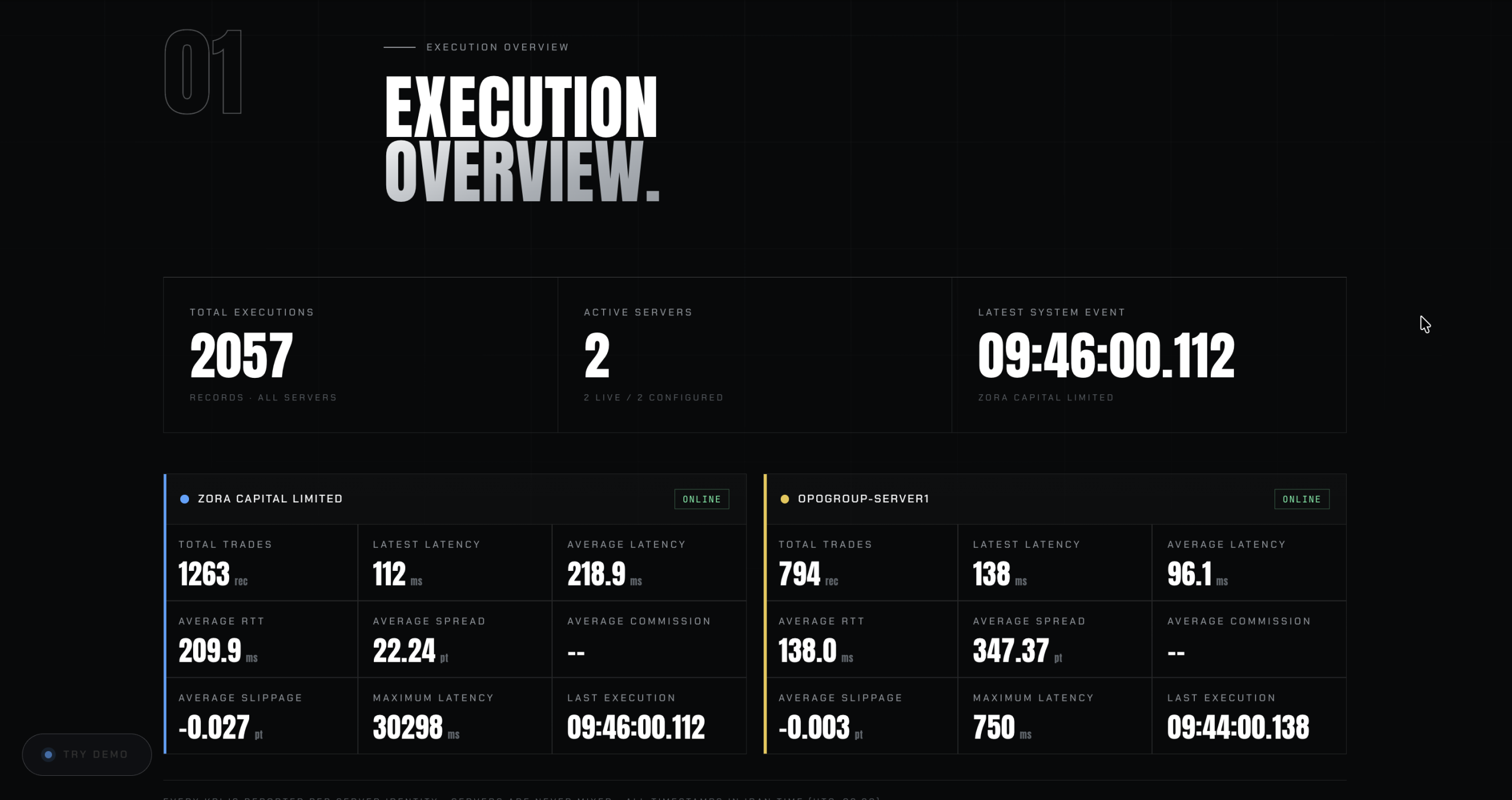 Broker Latency Monitor dashboard overview