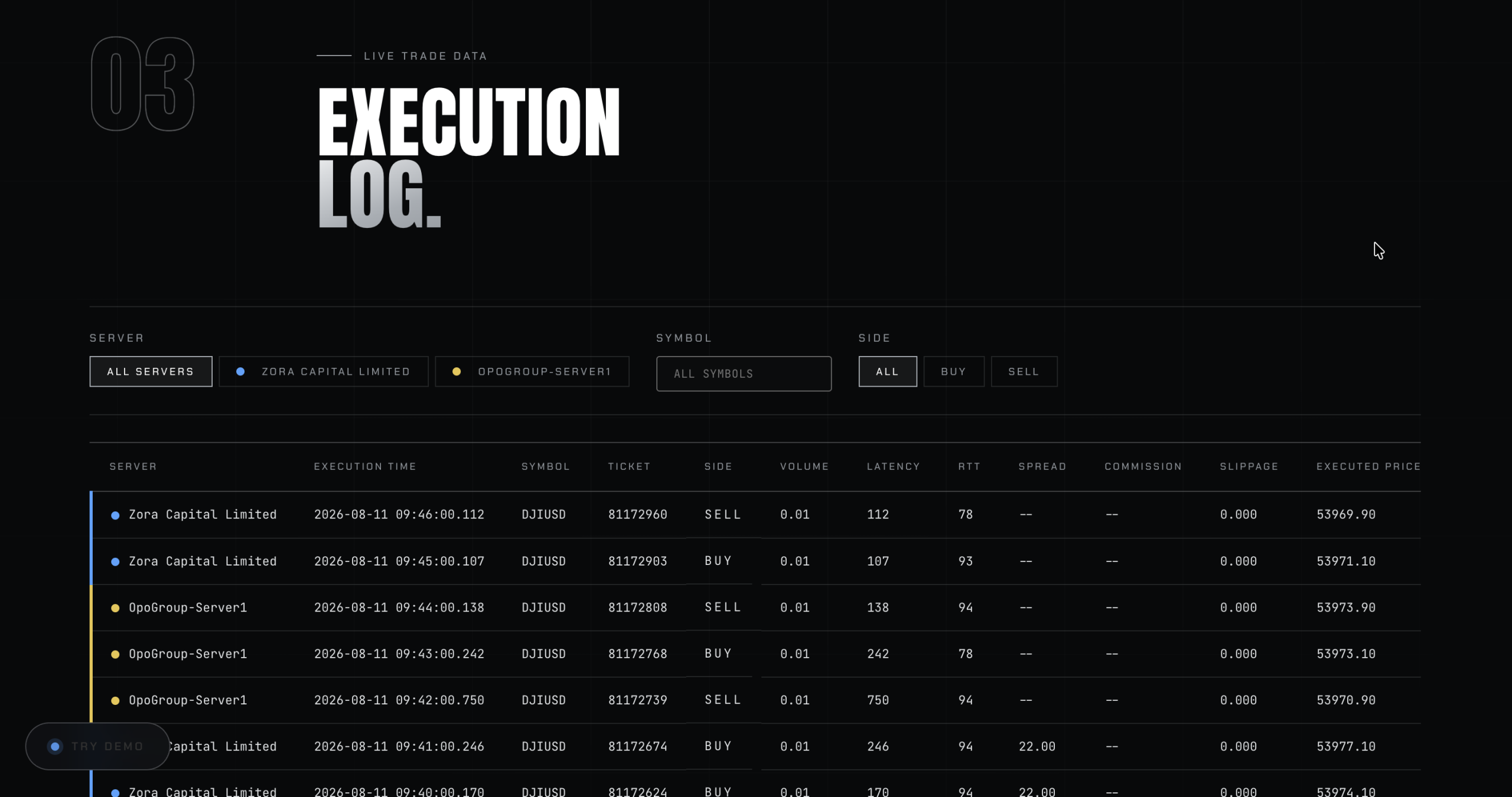 Broker Latency Monitor server health view